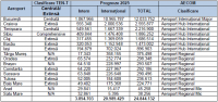 Imagine atasata: MP-Aeroporturi-Ro-PAX-Prognozat-2025-Tabel-7.4.png